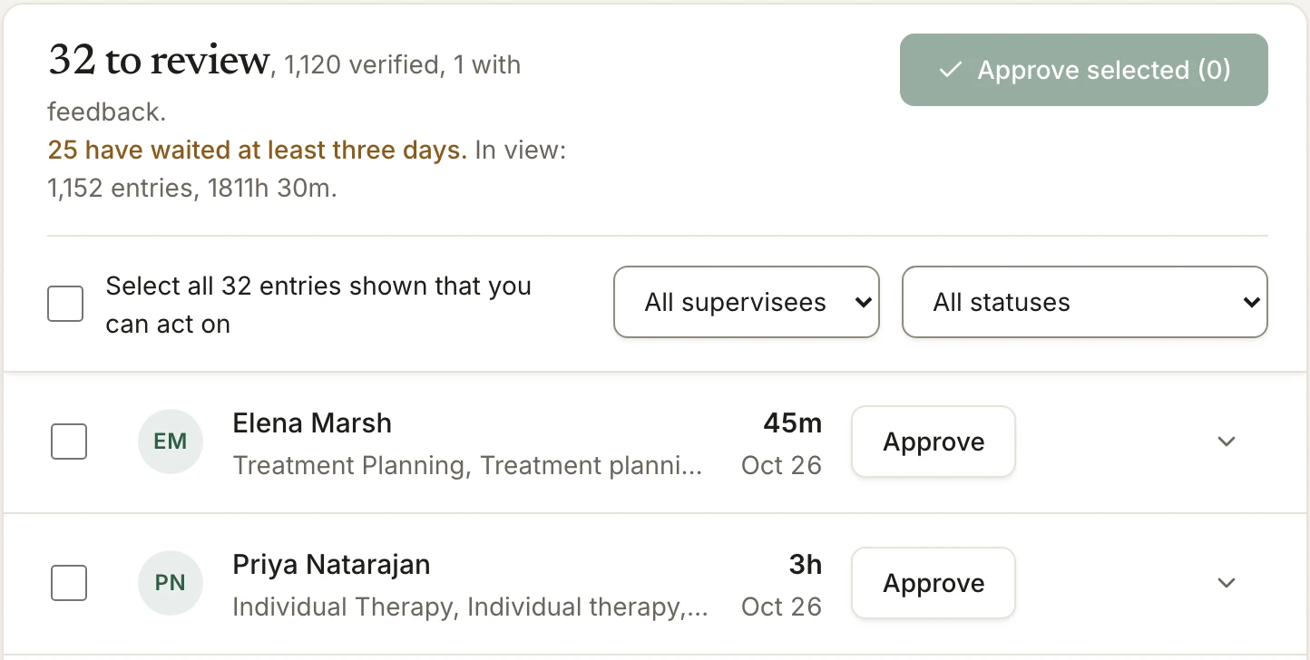 The supervisor review queue: 32 entries to review, each with the associate's name, the session, its length and date, and an Approve button